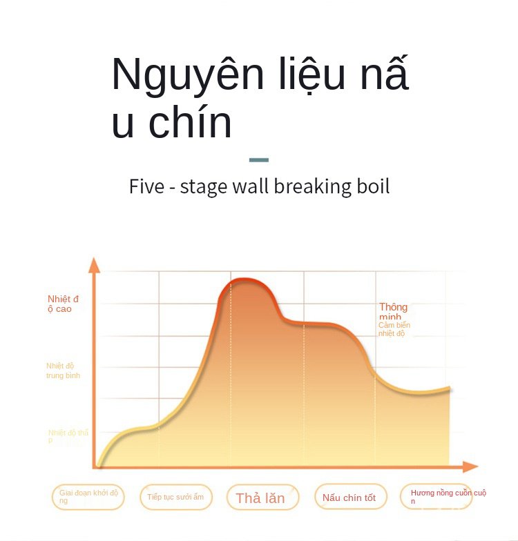 Sưởi Ấm Tự Động Bị Hỏng Máy Gia Đình Máy Làm Sữa Đậu Nành Đa Chức Năng Nấu Ăn Máy Ép Trái Cây, Máy Xay Sinh Tố Điện Nhà 