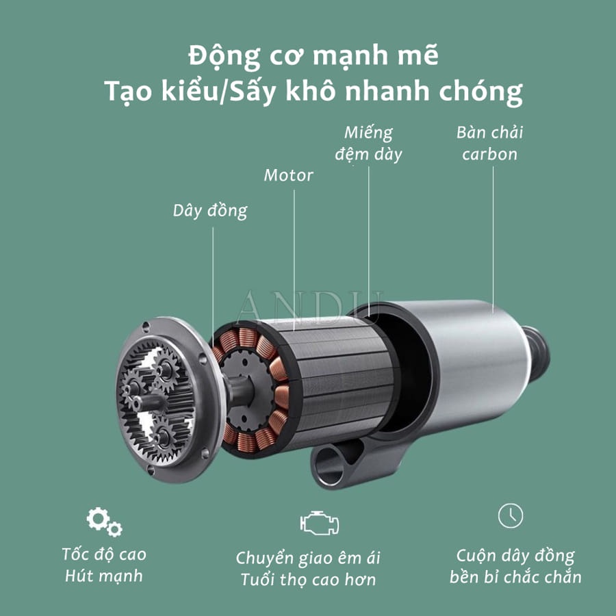 Máy Sấy Tóc 2 Chiều Nóng Lạnh Công Suất Lớn 2000W Nhanh Khô, 3 Chế Độ Sấy, Tạo Kiểu, Chăm Sóc Tóc Chuẩn Salon Kèm M