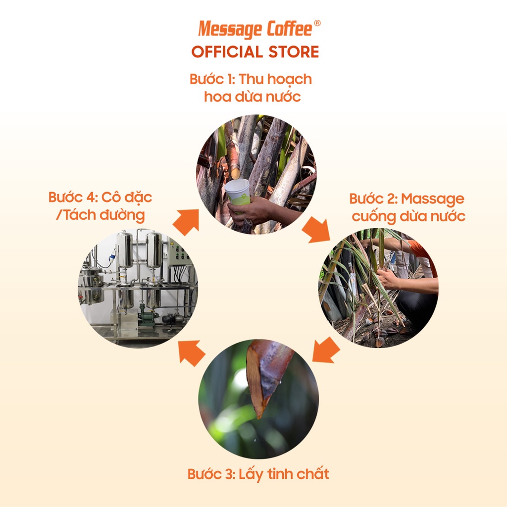 Đường ăn kiêng, Đường Dừa Nước Hữu Cơ Ông Sáu đường organic thuần chay dành cho người tiểu đường, ăn kiêng kento