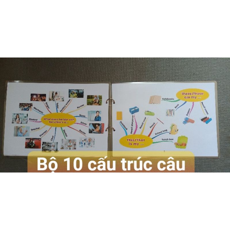 [intênconyêu]Set 3 Sơ đồ tư duy Mindmap:bộ 22 chủ đề từ vựng+bộ 26 chữ cái+bộ 10 cấu trúc câu