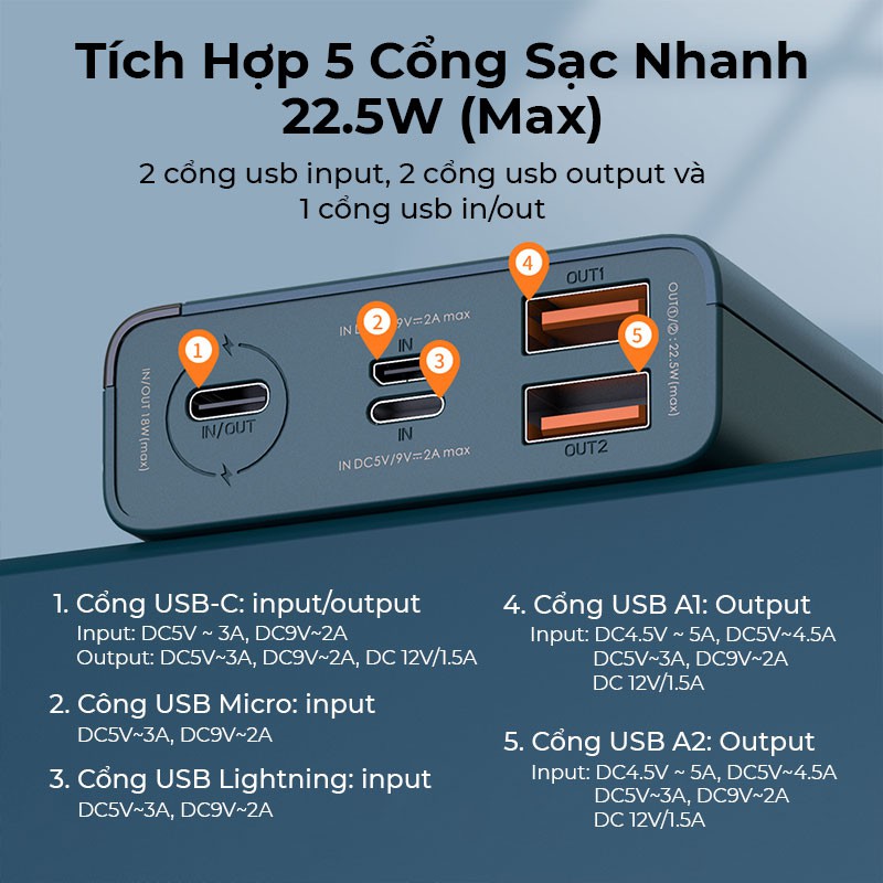 Pin Sạc Dự Phòng Remax RPP-108 20000mAh Lõi Pin Polyme, Hỗ Trợ Sạc Nhanh Lên Đến 22.5W, Quick Charge C3.0, PD3.0