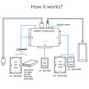 Bộ Cáp Chuyển Đổi Usb 3.0 Sang Ata / Pata / Idee Dành Cho Ổ Cứng 2.5 "3.5"