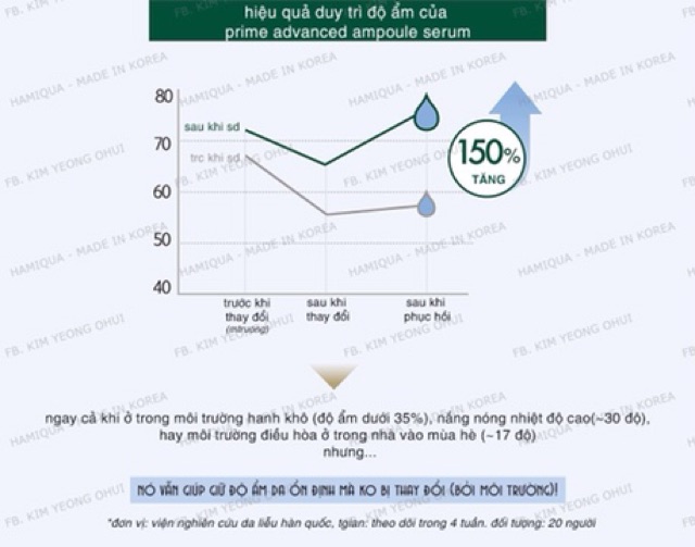 siêu rẻ - 1 gói Serum Ohui xanh chống lão hóa giảm nếp nhăn Ohui Prime