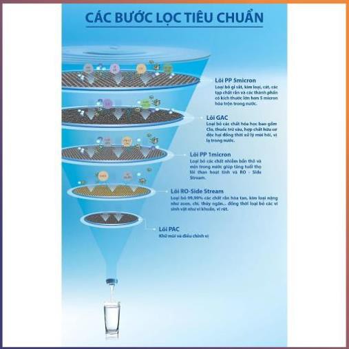 Máy lọc nước tinh khiết  A. O. Smith AR75-A-S-2 ( THƯƠNG HIỆU MỸ - Bảo Hành 1 Năm )