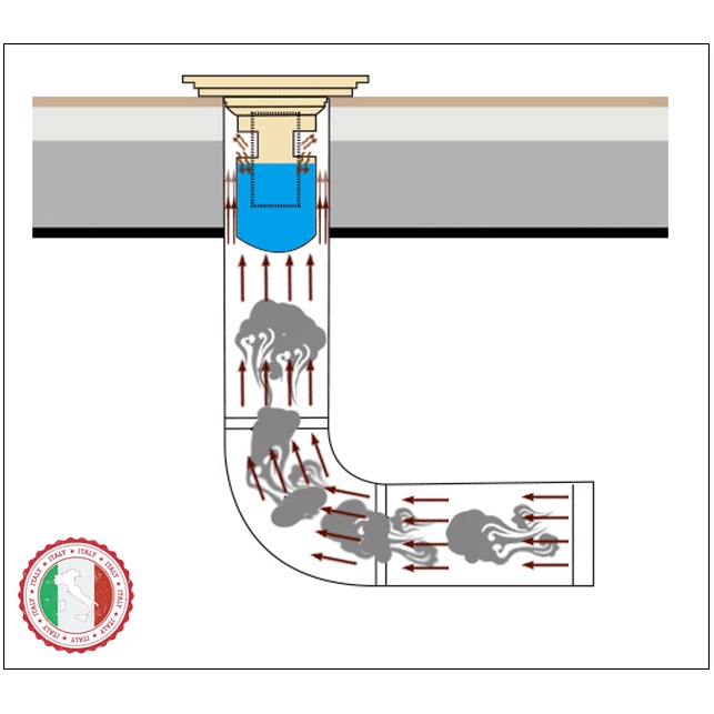 Thoát sàn ngăn mùi 10x10 12x12 15x15 cm - Có phễu ngăn mùi - Thép ITALIA 100 năm ko rỉ