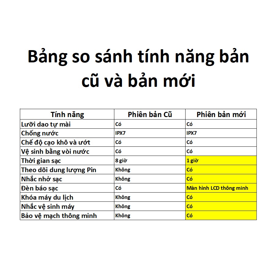 [Tem Flyco Nguyên Seal] Máy cạo râu nam Flyco màn hình LCD chống nước sạc nhanh FS372 Pro Bảo hành 1 năm