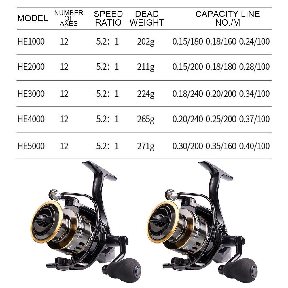 Máy Câu Cá Kim Loại Chuyên Dụng Chất Lượng Cao