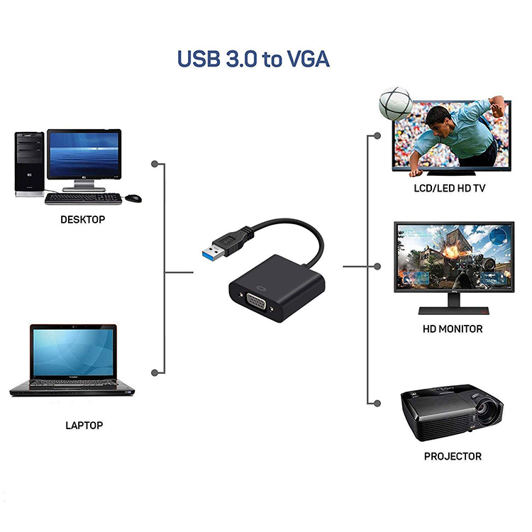 Cáp Chuyển Đổi Usb Sang Vga Hd 3.0 - Vga 1080p