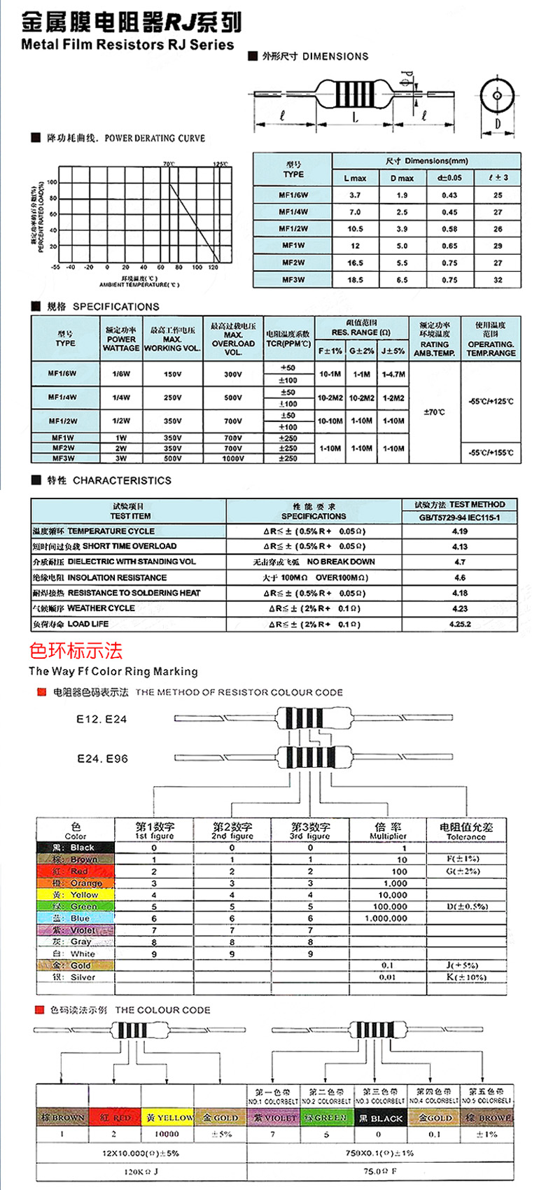 Set 100 Điện Trở 1 / 4w 1r ~ 4.7m 1% 11r 12r 13r 15r 16r 18r 20r 22r 24r 27r 30r 33r 36r 39r 43r 47r 51r 56r 62r 68r Ohm Chuyên Dụng