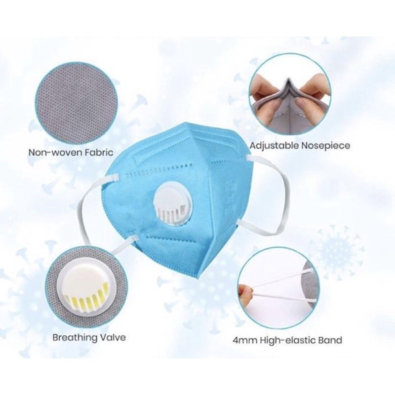Khẩu trang KN95 chính hãng 5 lớp đạt chuẩn