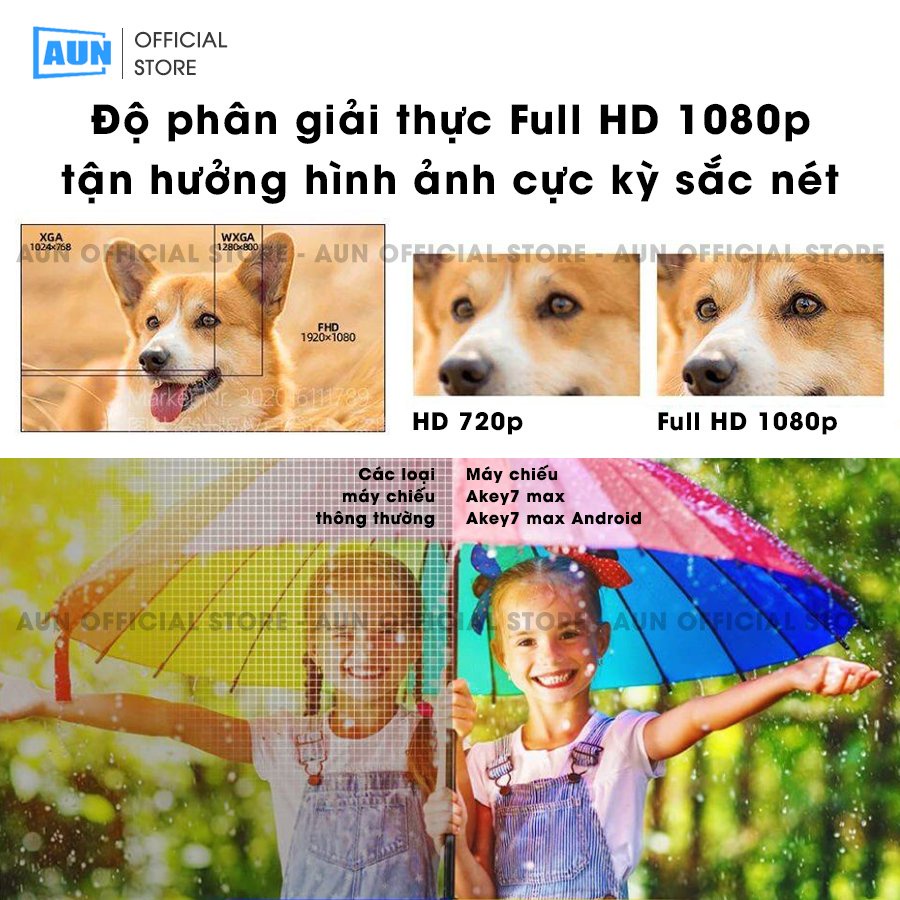 Máy chiếu FullHD AUN Akey7 Max - Độ sáng cao, Độ nét cao, Tích hợp Android, Kết nối điện thoại