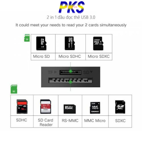 Đầu Đọc Thẻ Nhớ SD/TF Đa Năng cao cấp chính hãng Ugreen 20250