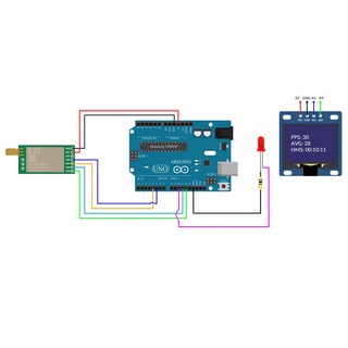 Module RF SX1278 Lora E32 433T30D 433Mhz 3000m - 8000m
