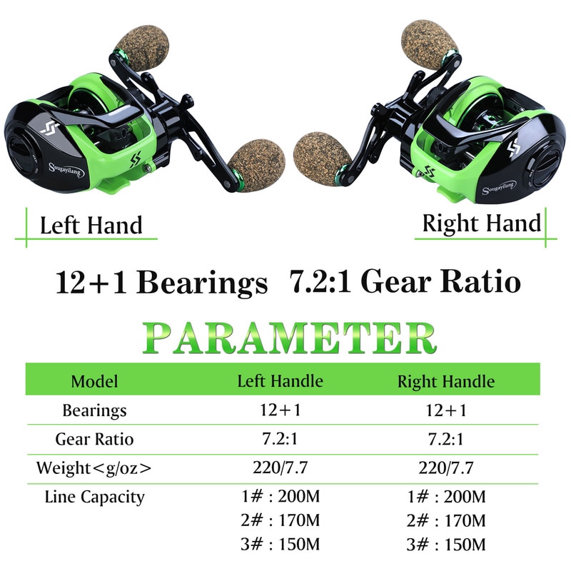 Máy Câu Cá Sougayilang Tốc Độ Cao 7.2:1 Vòng Bi 12+1 Kéo Tối Đa 14lb Để Câu Cá Nước Mặn