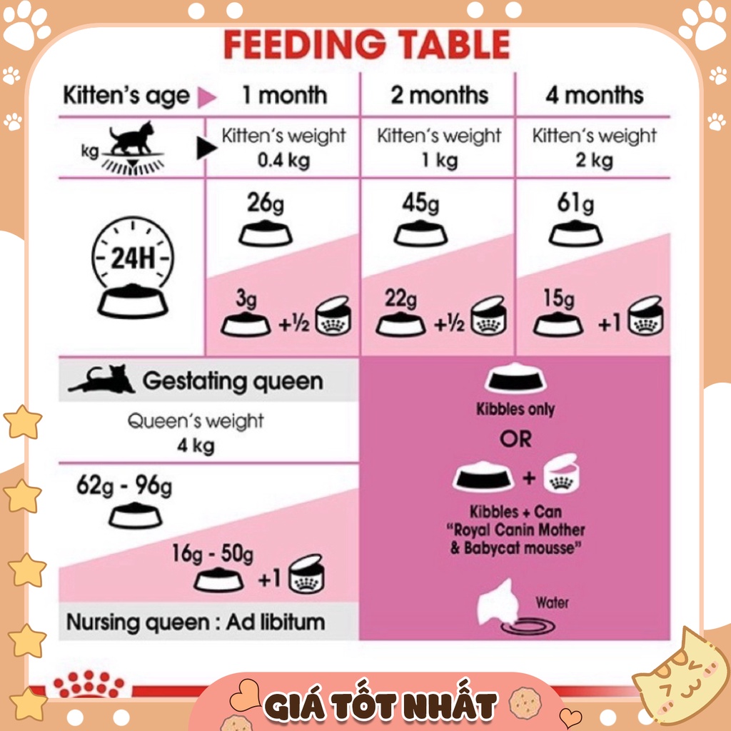 Hạt Royal Canin Mother & Baby Cat - [Bịch 2kg nguyên seal✨