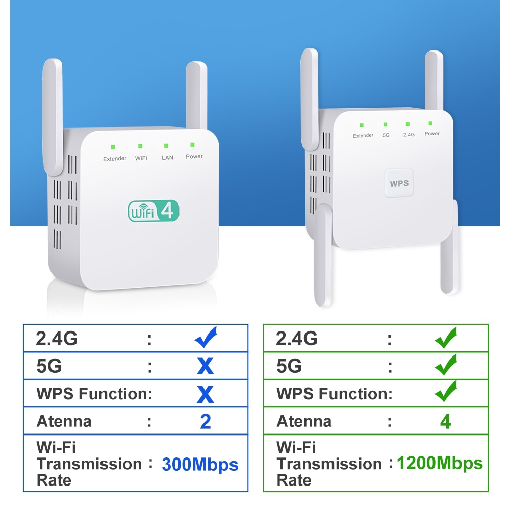 5Ghz WiFi Repeater Wireless Wifi Extender 1200Mbps Wi-Fi Amplifier 802.11N Long Range Wi fi Signal Booster 2.4G Wifi Repiter | BigBuy360 - bigbuy360.vn