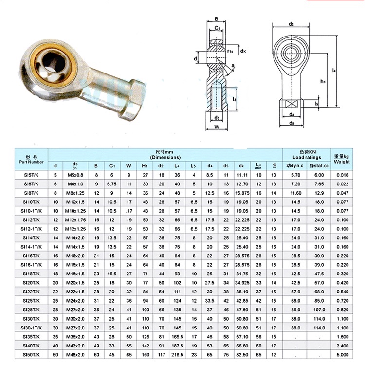 Vòng bi mắt trâu SI5 SI6 SI8 SI10 SI12 SI14 SI16 SI18 SI20