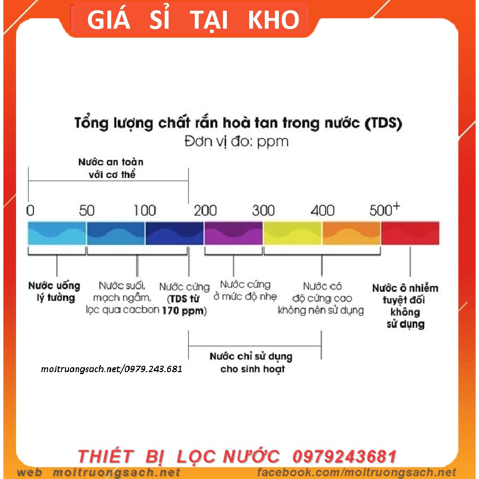 BÚT TDS ♥♥ BÚT ĐO CHẤT RẮN HÒA TAN TRONG NƯỚC