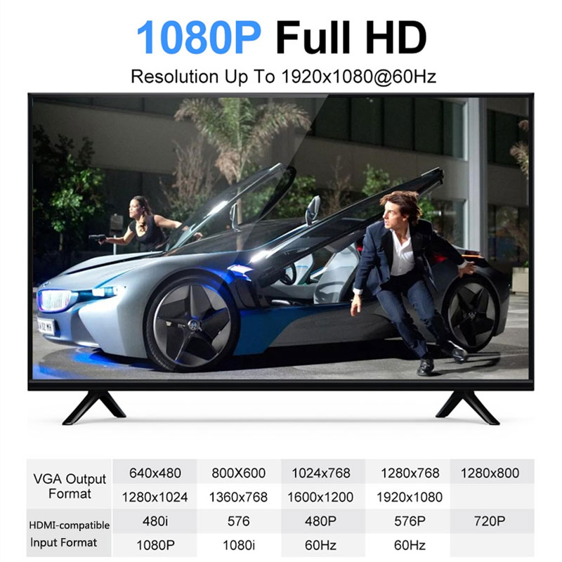 Cáp chuyển đổi kỹ thuật số sang tương tự HD 1080P Tương thích HDMI với Bộ chuyển đổi VGA cho Máy tính xách tay PS4 TV Box sang màn hình máy chiếu 