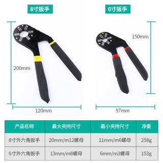 (Hàng độc) Kìm vặn ốc vạn năng