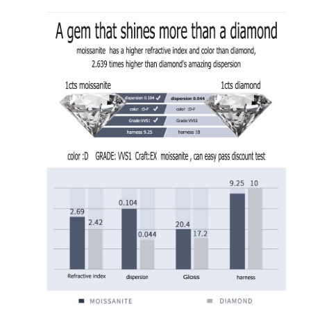 Bộ Trang Sức Mạ Bạc 925 Đính Đá Moissanite Thời Trang