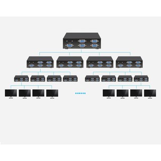 BỘ CHIA VGA 1 RA 4 CỔNG UNITEK U-8707