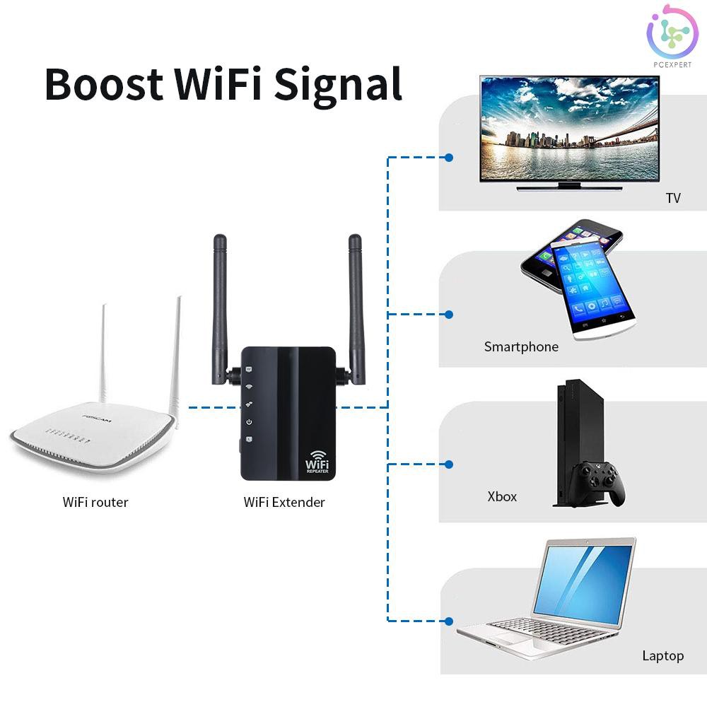 Thiết Bị Phát Wifi Không Dây 300mbps Ap 2.4g