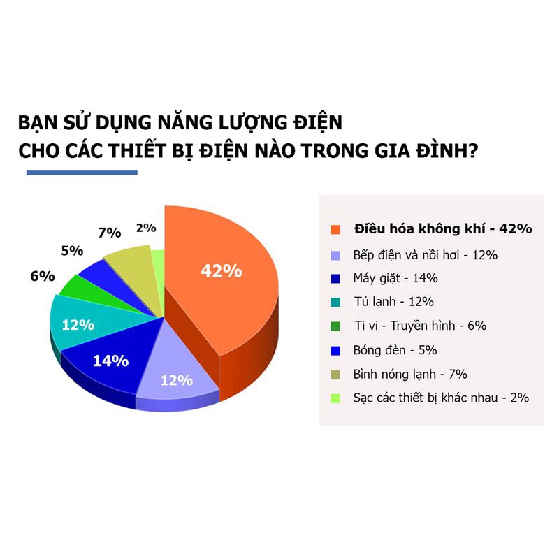 THIẾT BỊ TIẾT KIỆM ĐIỆN & CHỐNG SÉT ICEVN 4.0