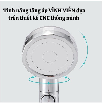 Vòi sen tăng áp cánh quạt đầu xoay 360 độ có hai nút nhấn