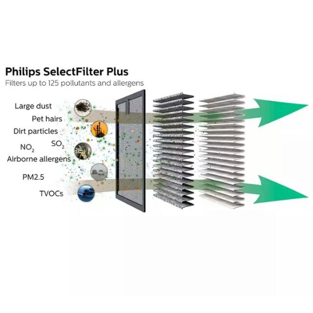 Màng lọc cho máy lọc không khí ô tô Philip GP3201, GP5202, GP5201...