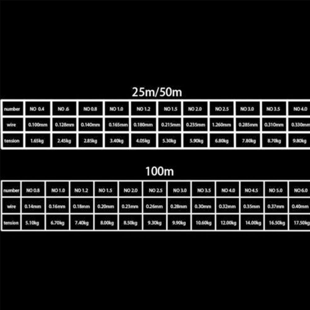 MUVAKO Cuộn dây nylon câu cá 100M