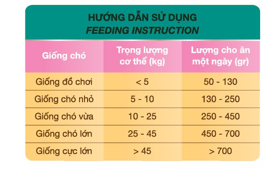 Thức Ăn Hạt Khô Cho Chó Trưởng Thành – Vị Bò Nướng Phô Mai Feed Do ADULT Step 2