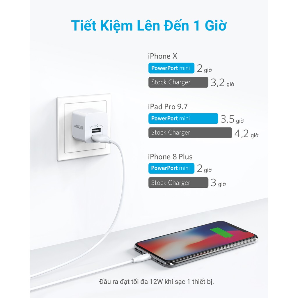 [Mã ANKER504 giảm 5% đơn 799K] Sạc ANKER PowerPort Mini 2 cổng 12W - A2620
