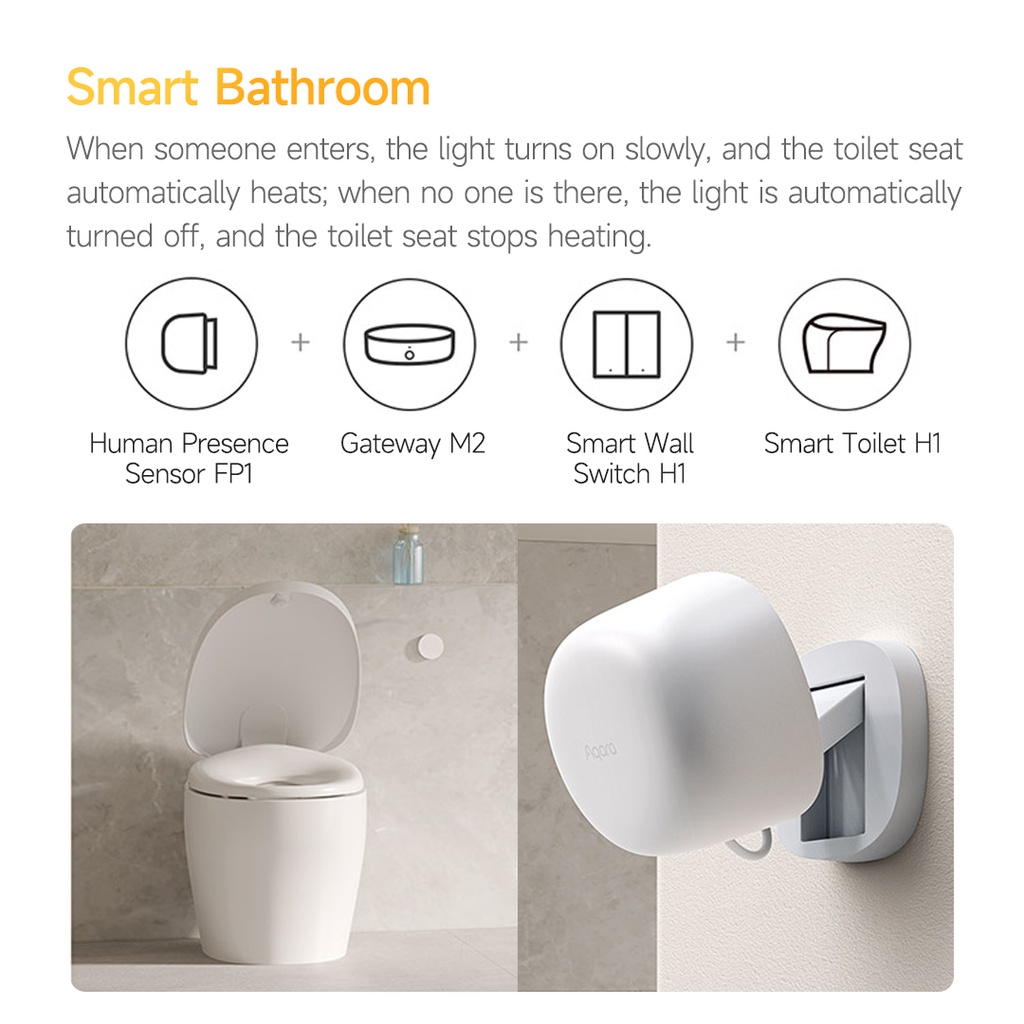 Xiaomi Youpin Cảm biến cơ thể con người thông minh   FP1 Zigbee 3.0 độ chính xác cao dành cho nhà cửa
