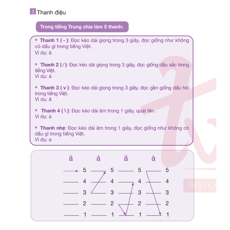 Sách Giáo Trình Hán Ngữ 1 + 2 Phiên Bản Mới Phạm Dương Châu (kèm Audio)