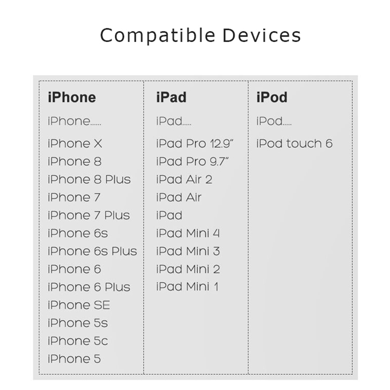 Dây cáp sạc Niye dành cho 7 8 X 11 Xr 12 Pro Max