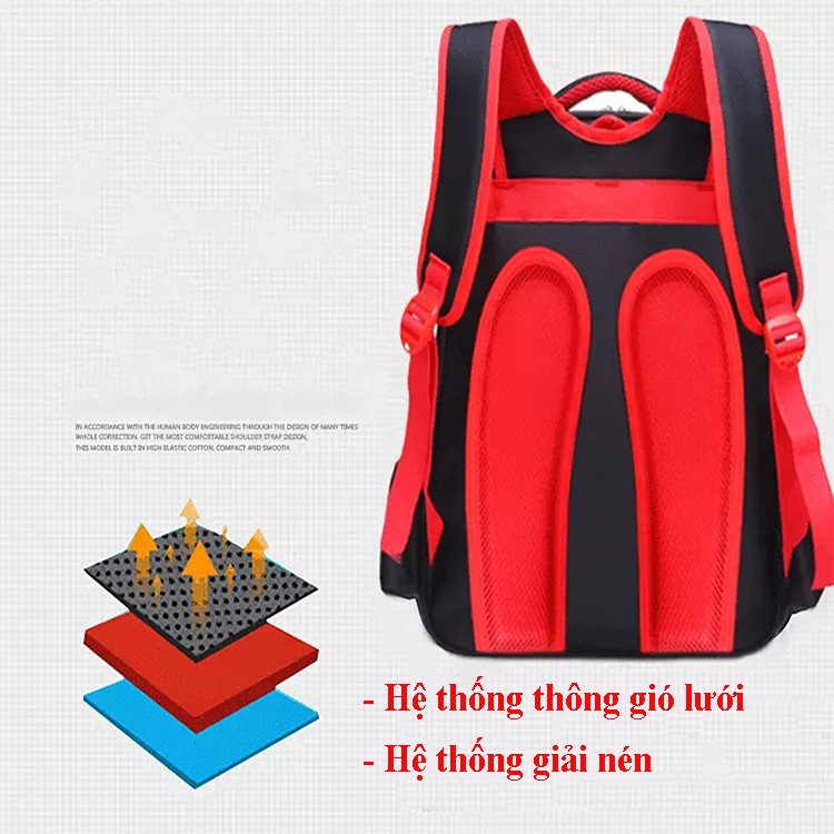 Balo cho bé trai cấp 1,2, sản phẩm đa dạng về mẫu mã, kích cỡ, chất lượng đảm bảo, cam kết hàng giố