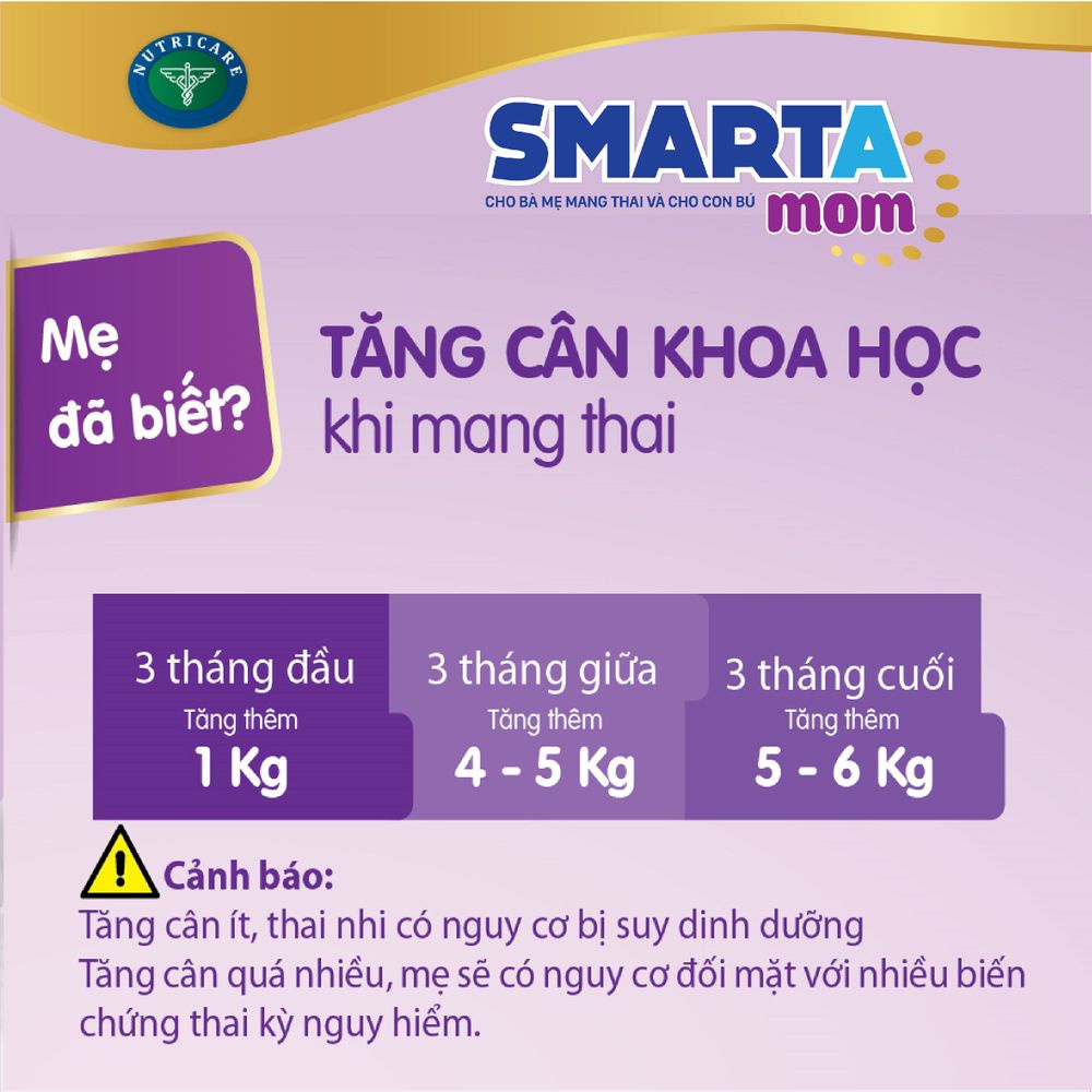 Sữa bột cho mẹ bầu,cho con bú Nutricare Smarta Mom việt quất,giảm tình trạng táo bón, tiểu đường thai kỳ (400gr)