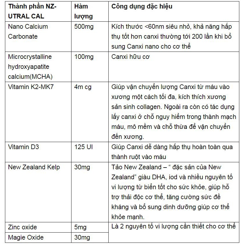 Viên uống canxi hữu cơ nhập khẩu chính hãng New Zealand Canxi Nano NZ ULTRA CAL  giúp giảm nguy cơ loãng xương