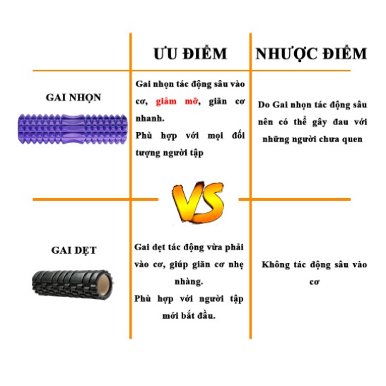 Con Lăn Massage Cơ Thể Giãn Cơ Foam Roller, con lăn YOGA, tập GYM hàng công ty