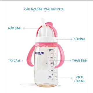 Bình ống hút PPSU 200ml Richell