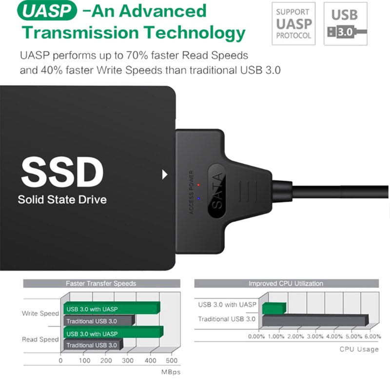 Dây Cáp Chuyển Đổi Usb C Sang Sata Usb 3.1 Type C Cho Ổ Cứng Ssd 2.5 &quot;Với Usb C Sang Usb 3.0