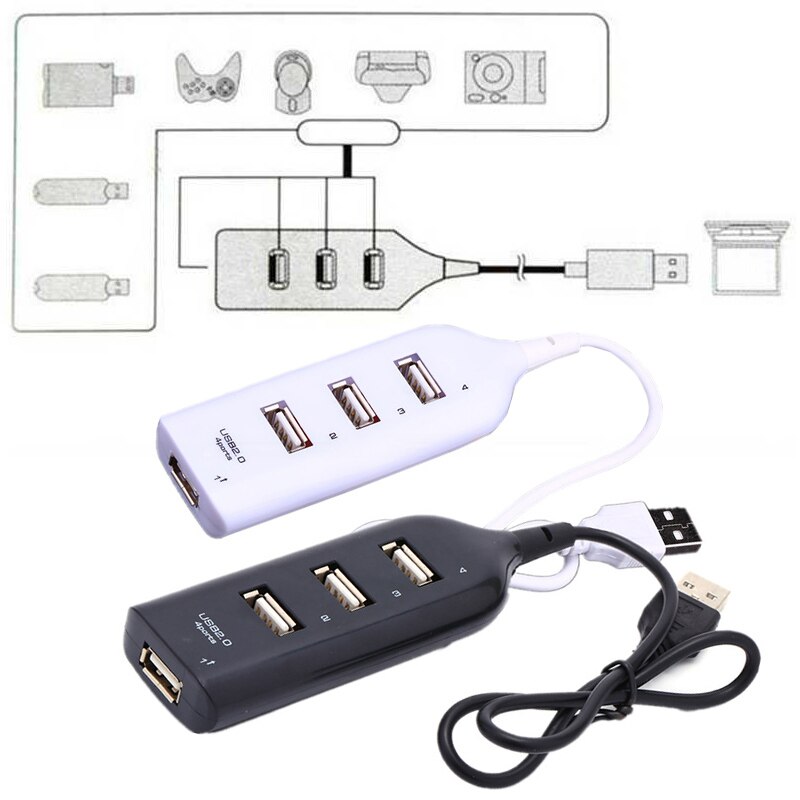 Bộ chuyển đổi Hub tốc độ cao Bộ chia USB Mini USB 2.0 4 cổng cho PC Máy tính xách tay Máy tính xách tay Bộ thu Máy tính Thiết bị ngoại vi Phụ kiện