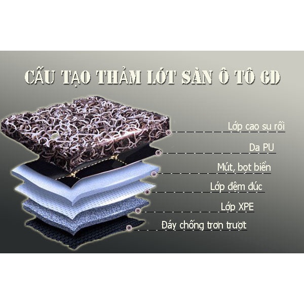 Thảm Lót Sàn 6D dành riêng cho xe Ô TÔ 6 -7 chỗ, dễ tháo lắp và vệ sinh, Form chuẩn và đẹp!
