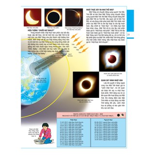 Bách Khoa Tri Thức Cho Trẻ Em - Khoa Học Kỹ Thuật