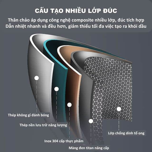 Chảo chống dính sâu lòng vân đá tổ ong cực bền, dùng được cho mọi loại bếp + Tặng 1 khăn lau tay