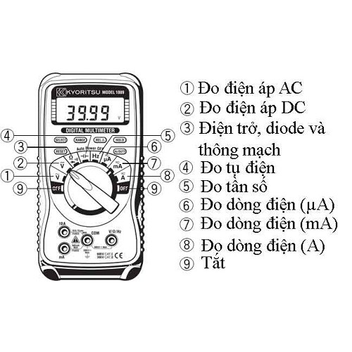 Đồng hồ vạn năng Nhật Kyoritsu 1009 chống cắm nhầm thang đo - Thương hiệu nổi tiếng Nhật Bản