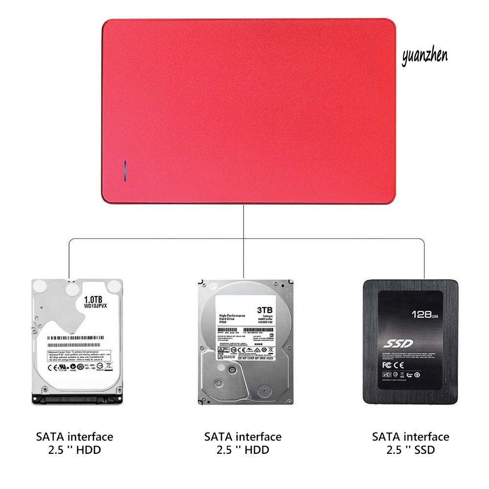 Hộp Đựng Ổ Cứng Ngoài 6gbps Usb 3.0 2.5inch Sata Hdd Ssd | BigBuy360 - bigbuy360.vn