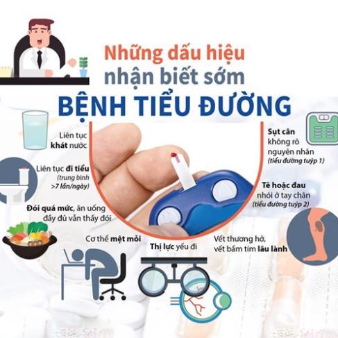 Vương Đường Khang - Hỗ trợ làm giảm đường huyết, giảm biến chúng tiểu đường