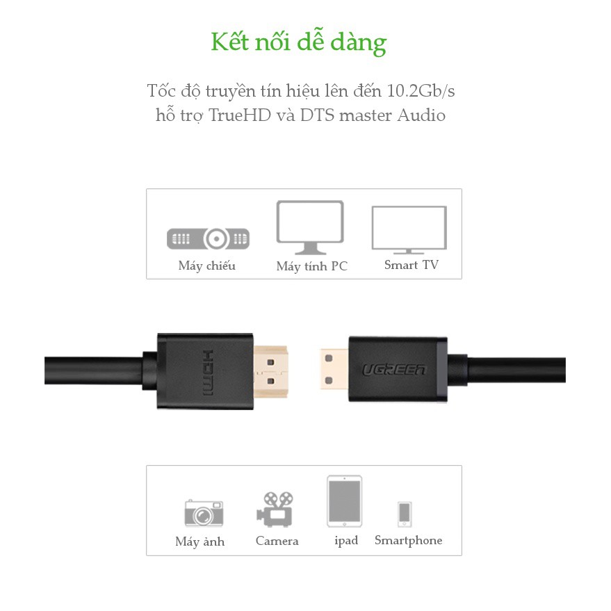 Cáp Mini HDMI To HDMI Ugreen dài 1m 3m -  Hàng Chính Hãng